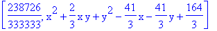 [238726/333333, x^2+2/3*x*y+y^2-41/3*x-41/3*y+164/3]